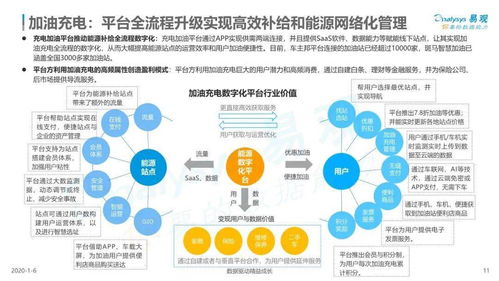 2019中國汽車數(shù)字化服務(wù)市場(chǎng)深度研究 洞察、趨勢(shì)與商業(yè)機(jī)遇