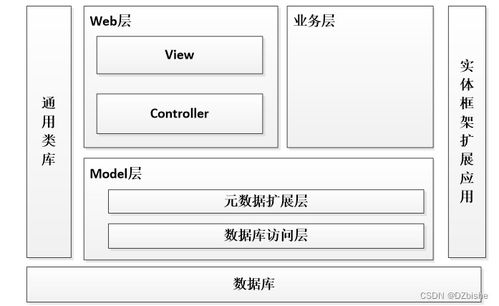 基于Web的電子產品銷售系統設計與實現
