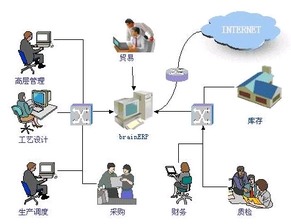 工廠ERP系統 計算機系統服務驅動的智能生產新引擎