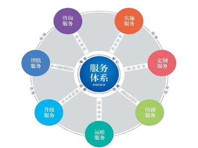 技術(shù)咨詢(xún)