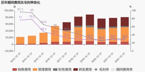 久其軟件 2022年扭虧為盈,技術(shù)服務(wù)業(yè)務(wù)貢獻(xiàn)利潤