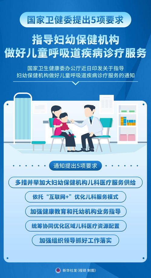 圖表 國家衛健委提出5項要求 指導婦幼保健機構做好兒童呼吸道疾病診療服務