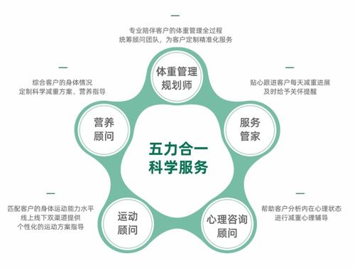 壹健康積極響應 體重管理年 活動 引領數字化體重管理新風尚
