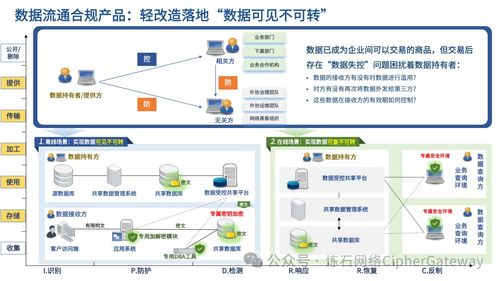 喜報(bào) 煉石入選中國(guó)信通院數(shù)據(jù)安全產(chǎn)業(yè)技術(shù)產(chǎn)品服務(wù)全景圖——技術(shù)服務(wù)